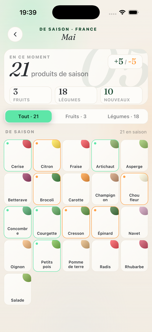 Produits de saison du mois en France